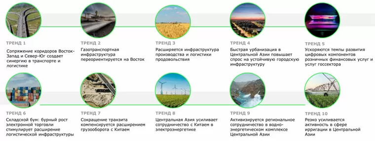 10 ключевых трендов в инфраструктуре Евразии