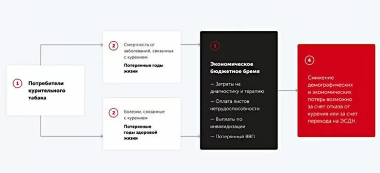 Модель оценки