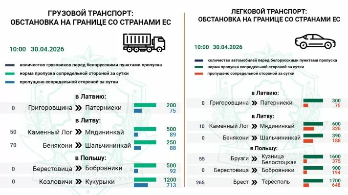 Более 120 фур и 330 легковых авто ожидают въезда в Литву и Польшу — Госпогранкомитет