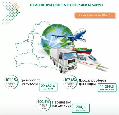 Грузооборот в Беларуси по итогам пяти месяцев 2026 года вырос на 1,1%