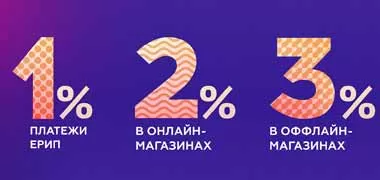 БНБ-Банк выпустил новую виртуальную карту с money-back