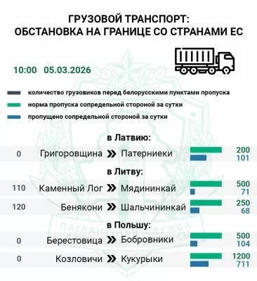 Очередь грузовиков фиксируется только на въезд в Литву — Госпогранкомитет