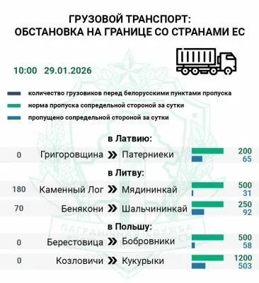 Более 250 грузовиков находятся в очереди в Литву — Госпогранкомитет