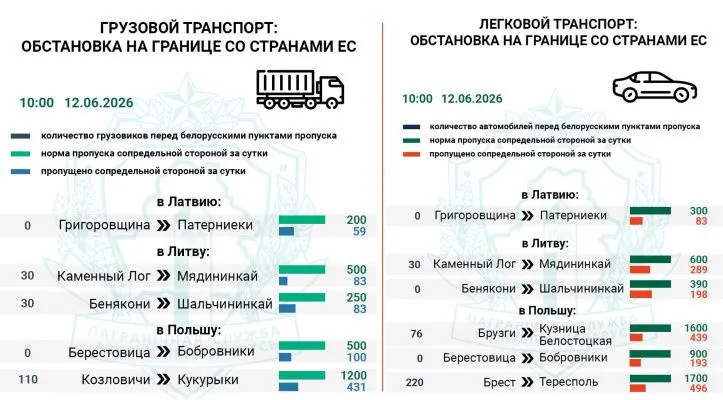 Около 500 легковых и грузовых авто находятся в очереди на въезд в ЕС — Госпогранкомитет Около 500 легковых и грузовых авто находятся в очереди на въезд в ЕС — Госпогранкомитет