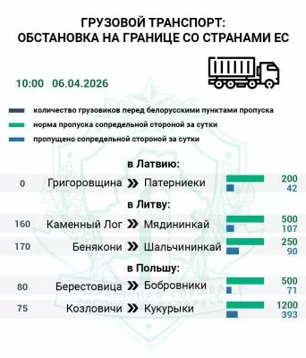 Госпогранкомитет продолжает фиксировать очереди фур на въезд в ЕС
