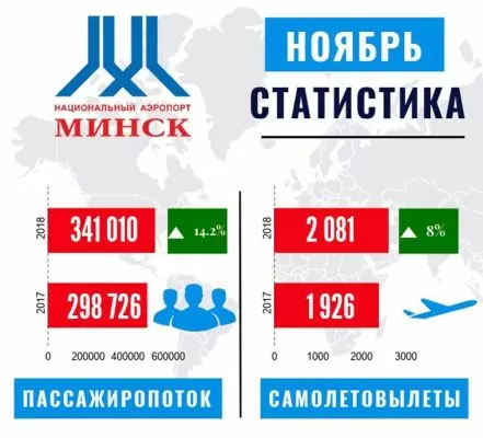 stat_airport.jpg