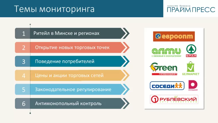 Мониторинг розничных сетей Беларуси