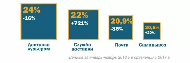 dostavka.jpg dostavka.jpg