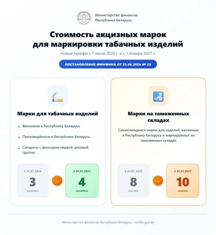 Новая стоимость акцизной марки для табачных изделий установлена в Беларуси Новая стоимость акцизной марки для табачных изделий установлена в Беларуси