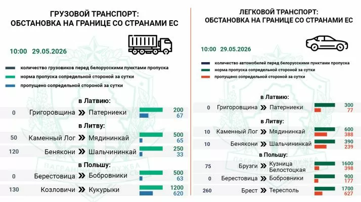 Более 350 легковых и 300 грузовых авто находятся в очереди на въезд в Литву и Польшу — Госпогранкомитет
