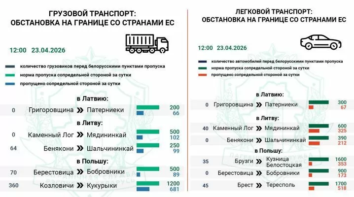 Около 100 легковых и 500 грузовых авто находятся в очереди на въезд в ЕС — Госпогранкомитет Около 100 легковых и 500 грузовых авто находятся в очереди на въезд в ЕС — Госпогранкомитет