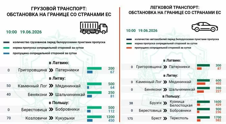 Очередь легковых авто фиксируется только на польском направлении — Госпогранкомитет Очередь легковых авто фиксируется только на польском направлении — Госпогранкомитет