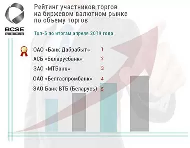 Банк Дабрабыт по итогам апреля 2019 г снова вышел в лидеры биржевых валютных операций