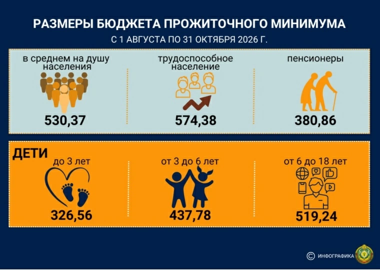 https://t.me/MintrudSocBelarus/21831