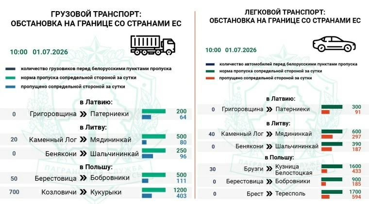 Въезда в Польшу ожидают 750 фур — Госпогранкомитет