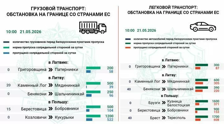 Более 110 легковых и грузовых авто ожидают въезда в Литву и Польшу — Госпогранкомитет