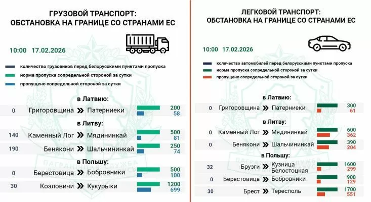 Более 360 фур стоят в очереди на въезд в ЕС — Госпогранкомитет 