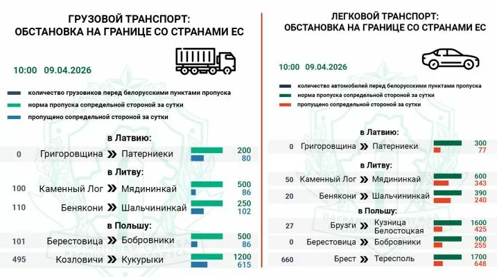 Более 800 фур и 750 легковых авто ожидают въезда в Польшу и Литву — Госпогранкомитет