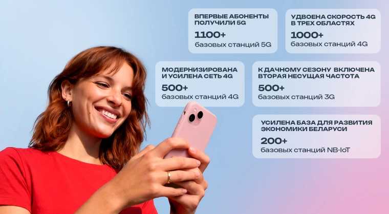 Мониторинг «БелГИЭ»: МТС подтвердил лидерство по качеству связи в Республике Беларусь Мониторинг «БелГИЭ»: МТС подтвердил лидерство по качеству связи в Республике Беларусь
