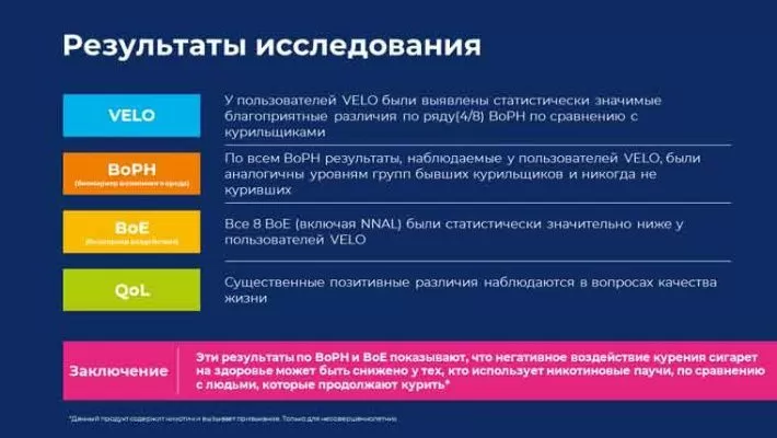 Никотиновые паучи имеют более низкий уровень токсичности в сравнении с сигаретами – результаты исследования