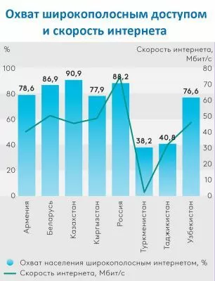 Цифровизация многих областей жизни стимулировала развитие финансовых инноваций в евразийском регионе — ЕАБР