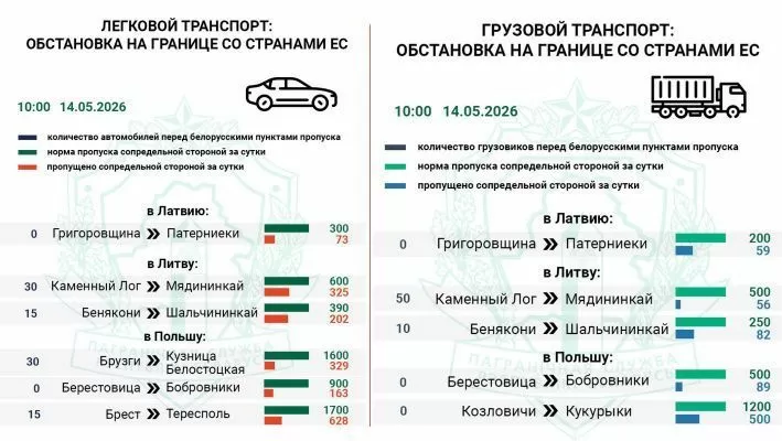 Въезда в Польшу и Литву ожидают 90 легковых авто — Госпогранкомитет
