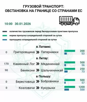 Перед выходными днями 260 грузовиков находятся в очереди в Литву — Госпогранкомитет Перед выходными днями 260 грузовиков находятся в очереди в Литву — Госпогранкомитет
