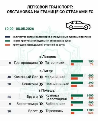 Около 130 легковых авто находится в очереди на въезд в ЕС — Госпогранкомитет