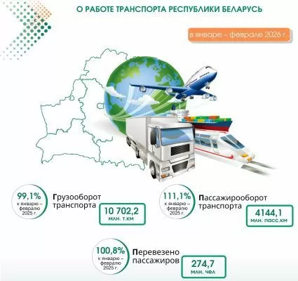 Грузооборот в Беларуси по итогам января – февраля 2026 года снизился на 0,9%