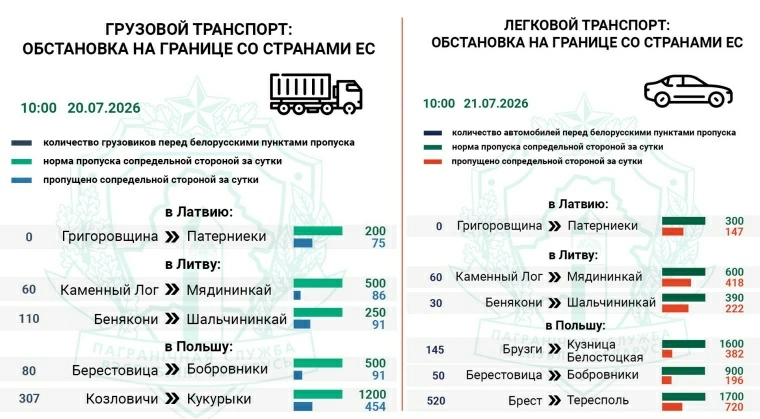Около 1,4 тыс легковых и грузовых авто ожидают въезда в ЕС Около 1,4 тыс легковых и грузовых авто ожидают въезда в ЕС