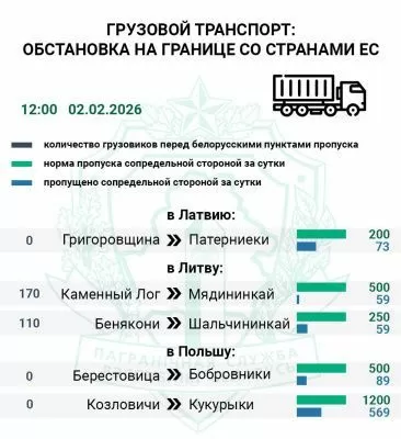 Госпогранкомитет фиксирует 280 фур на въезд в Литву