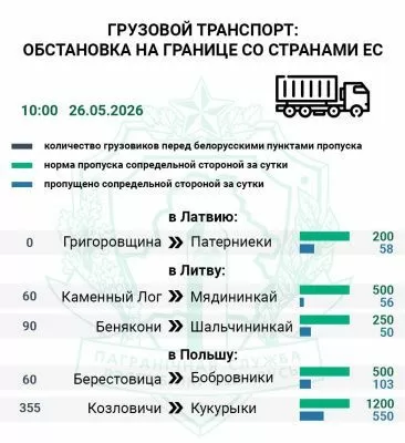 Госпогранкомитет фиксирует заметный рост очередей фур на въезд в Польшу