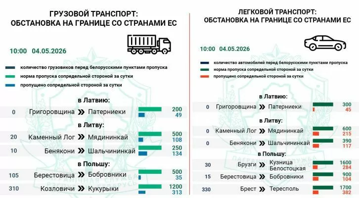Около 800 авто ожидают въезда в Польшу — Госпогранкомитет