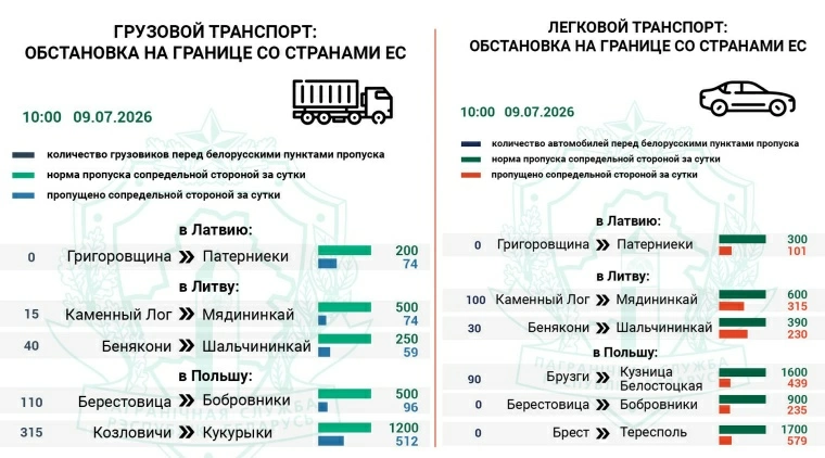Более 480 фур и 220 легковых авто ожидают въезда в Польшу и Литву Более 480 фур и 220 легковых авто ожидают въезда в Польшу и Литву
