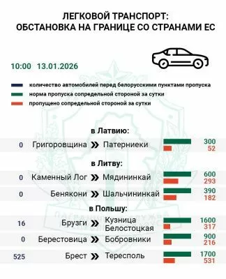 Самый загруженный маршрут проходит через погранпереход Тересполь — Госпогранкомитет
