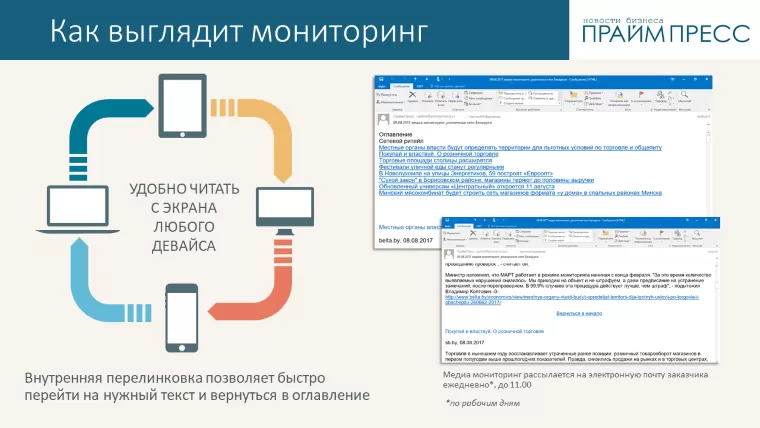 Мониторинг розничных сетей Беларуси