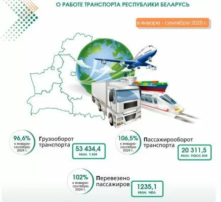 Грузооборот в Беларуси по итогам девяти месяцев 2025 г снизился на 3,4%