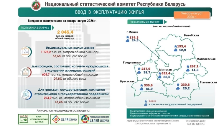 Основным инструментом решения квартирного вопроса в Беларуси станет арендное жилье