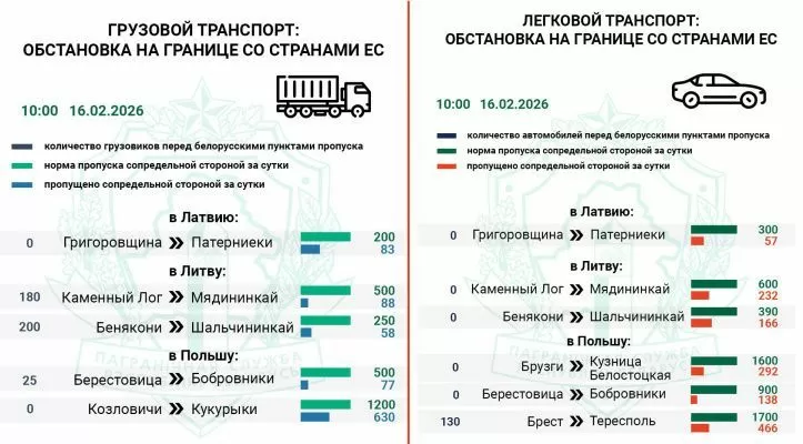 Госпогранкомитет отмечает рост очереди фур на въезд в Литву и Польшу