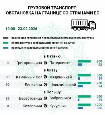 Около 250 фур находятся в очереди на въезд в ЕС — Госпогранкомитет