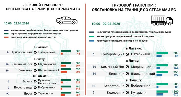 Госпогранкомитет отмечает рост очереди легковых авто на въезд в ЕС