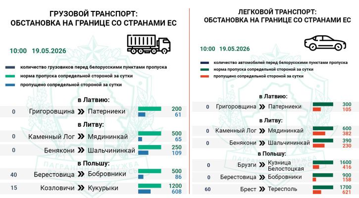 Очередь фур и легковых авто фиксируется только на въезд в Польшу — Госпогранкомитет