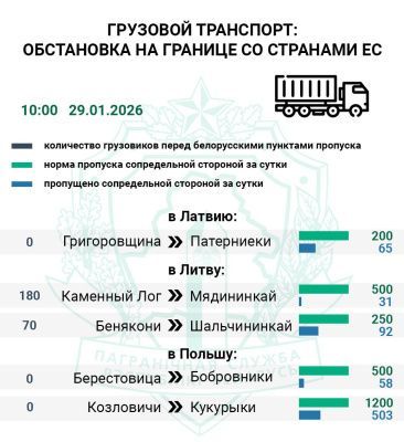 Более 250 грузовиков находятся в очереди в Литву — Госпогранкомитет