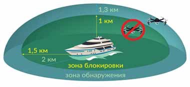 ВПК Беларуси разработал комплекс противодействия дронам