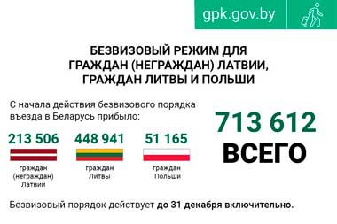 Более 713 тыс иностранцев посетили Беларусь без виз — Госпогранкомитет 