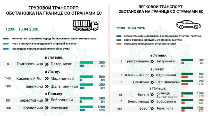Более 330 легковых и 560 грузовых авто ожидают въезда в Литву и Польшу — Госпогранкомитет