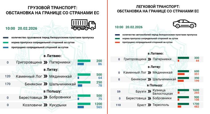 Около 450 транспортных средств находятся в очереди на въезд в ЕС — Госпогранкомитет