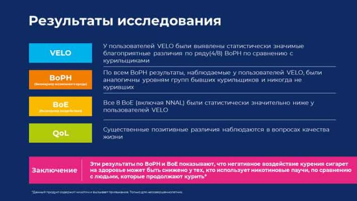 Никотиновые паучи имеют более низкий уровень токсичности в сравнении с сигаретами – результаты исследования