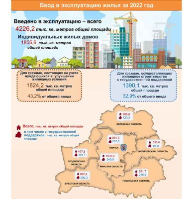 Более 49 тыс новых квартир построено в Беларуси в 2022 г
