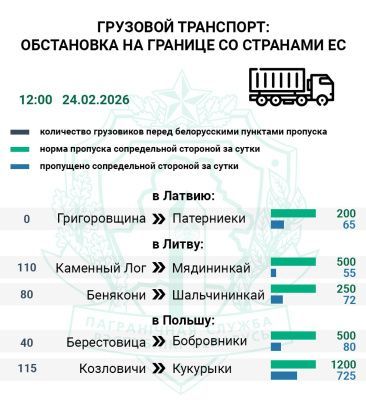 Порядка 155 грузовиков скопилось за сутки на въезд в Польшу — Госпогранкомитет